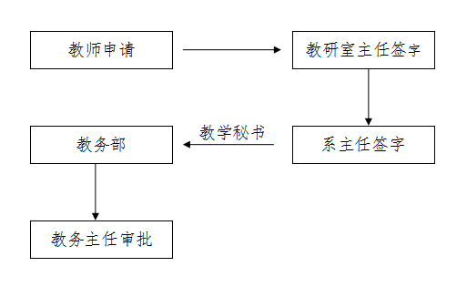 2023白菜网总站大全600cc全讯白菜自助注册停、调课管理办法 2023白菜网总站大全600cc全讯白菜自助注册停、调课管理办法
