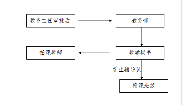2023白菜网总站大全600cc全讯白菜自助注册停、调课管理办法 2023白菜网总站大全600cc全讯白菜自助注册停、调课管理办法